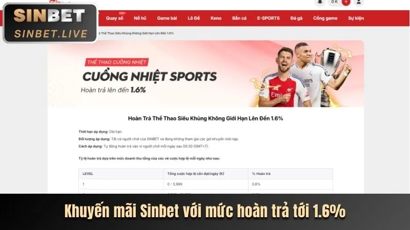 Ưu đãi nạp tiền lần đầu trên new88 app